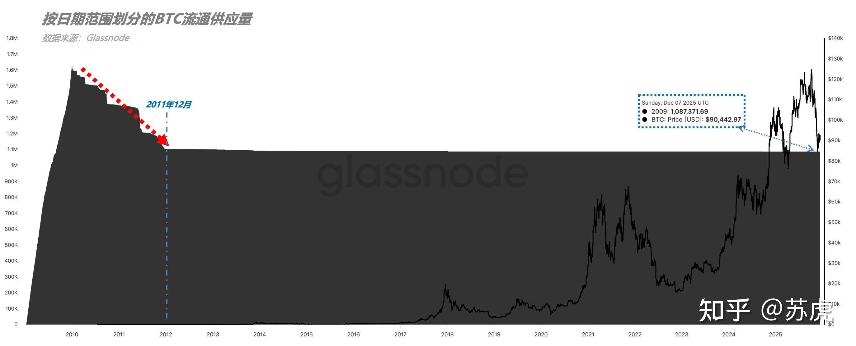 虚拟币算力(虚拟币算力排行榜)
