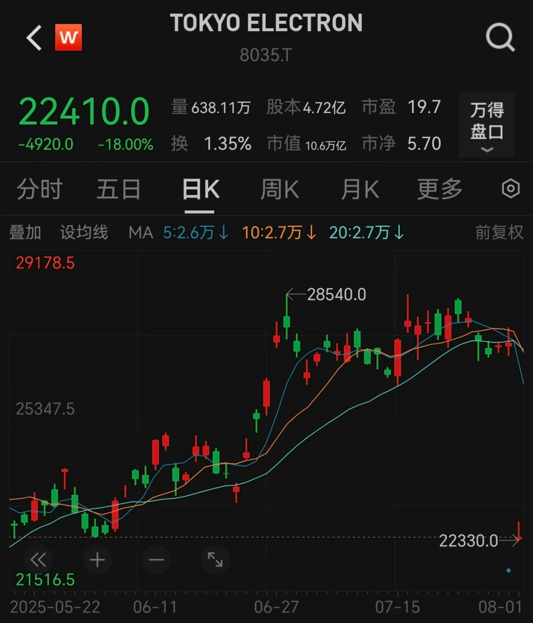 虚拟币为什么暴跌(虚拟币为什么会上涨) 虚拟币为什么暴跌(虚拟币为什么会上涨)